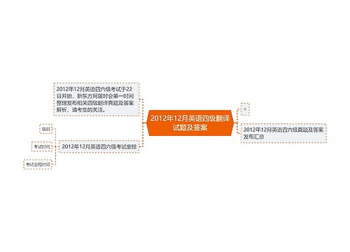 2012年12月英语四级翻译试题及答案