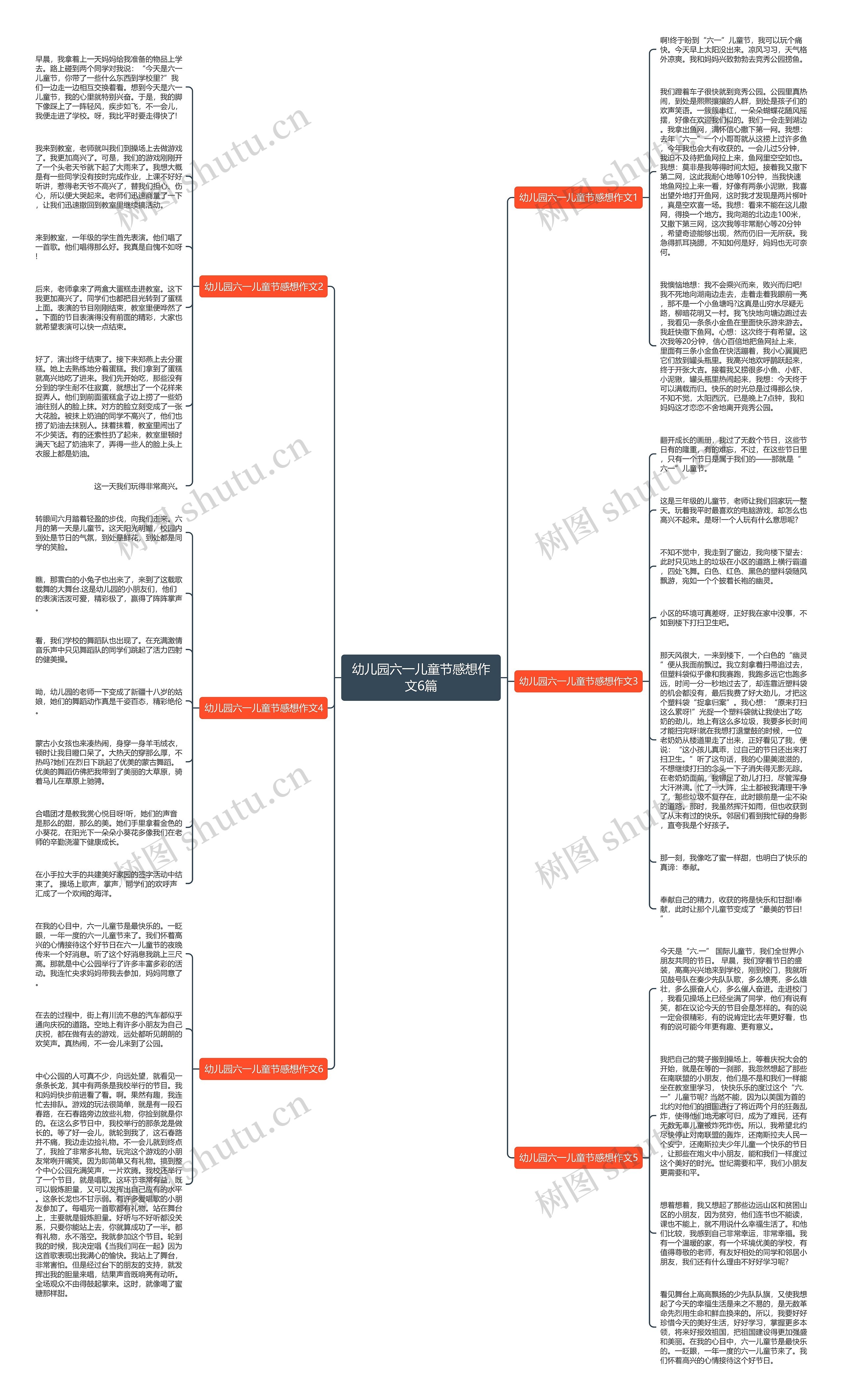 幼儿园六一儿童节感想作文6篇思维导图