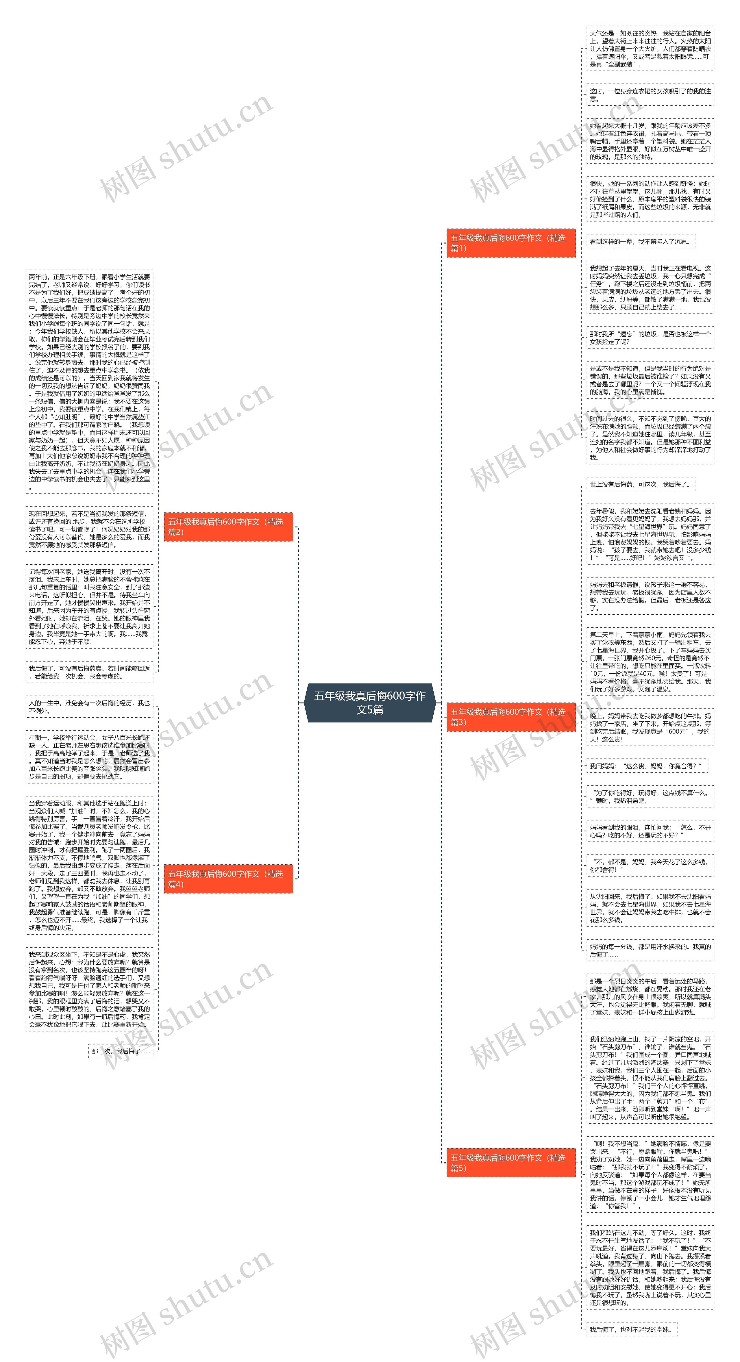 五年级我真后悔600字作文5篇思维导图