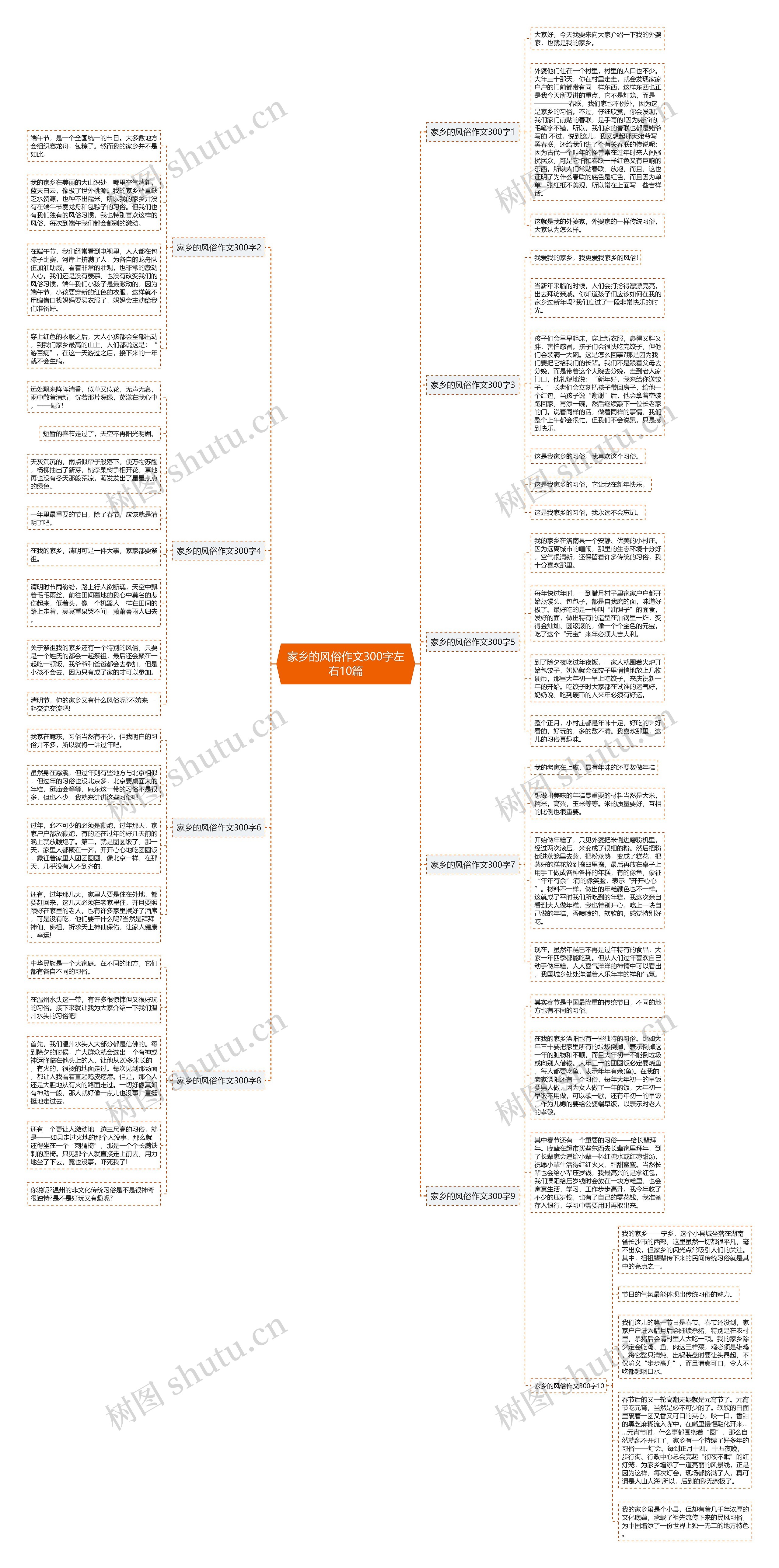 家乡的风俗作文300字左右10篇思维导图