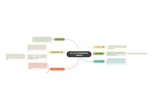 2012年大学英语四级写作万能句(9)