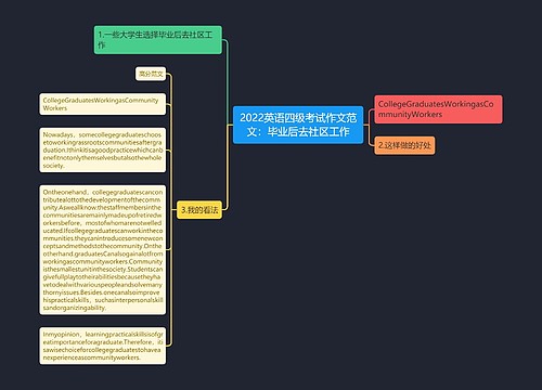 2022英语四级考试作文范文：毕业后去社区工作