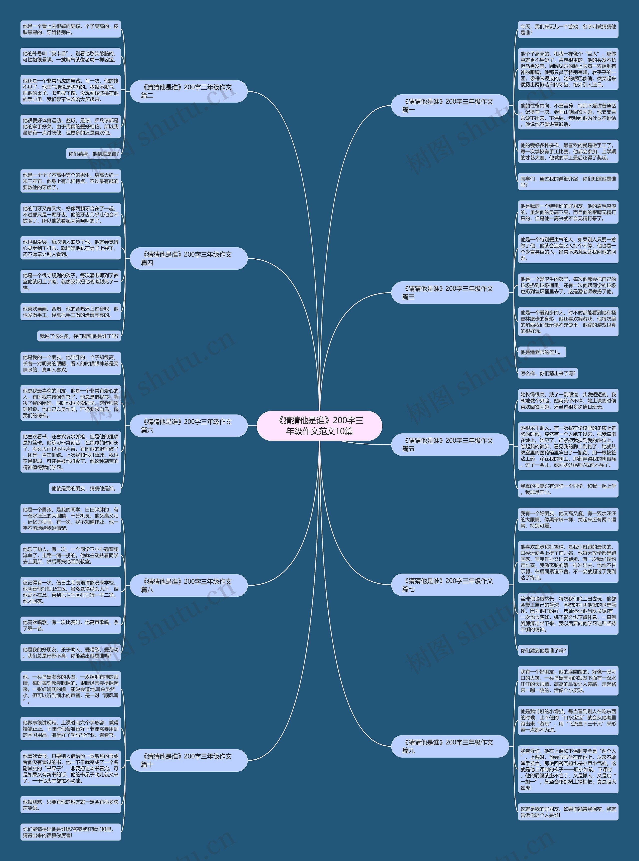 《猜猜他是谁》200字三年级作文范文10篇思维导图