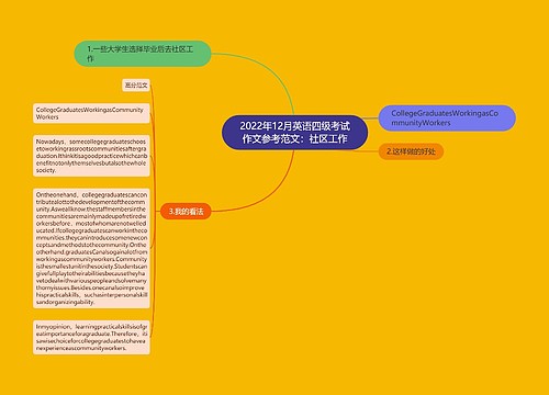 2022年12月英语四级考试作文参考范文：社区工作