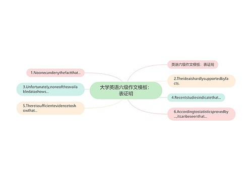 大学英语六级作文模板：表证明