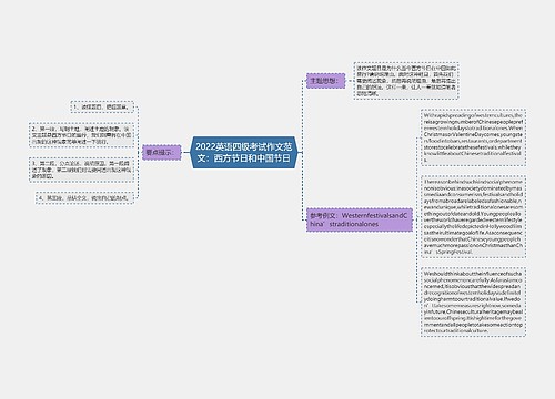 2022英语四级考试作文范文：西方节日和中国节日