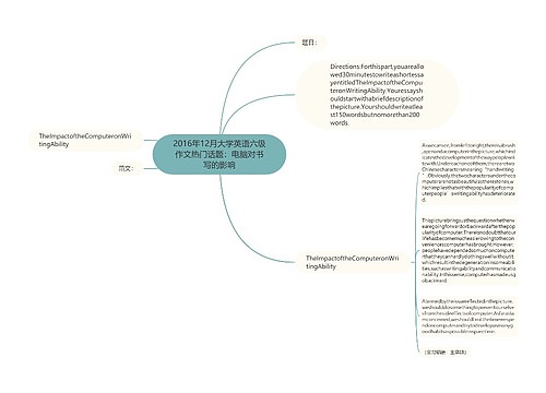 2016年12月大学英语六级作文热门话题：电脑对书写的影响