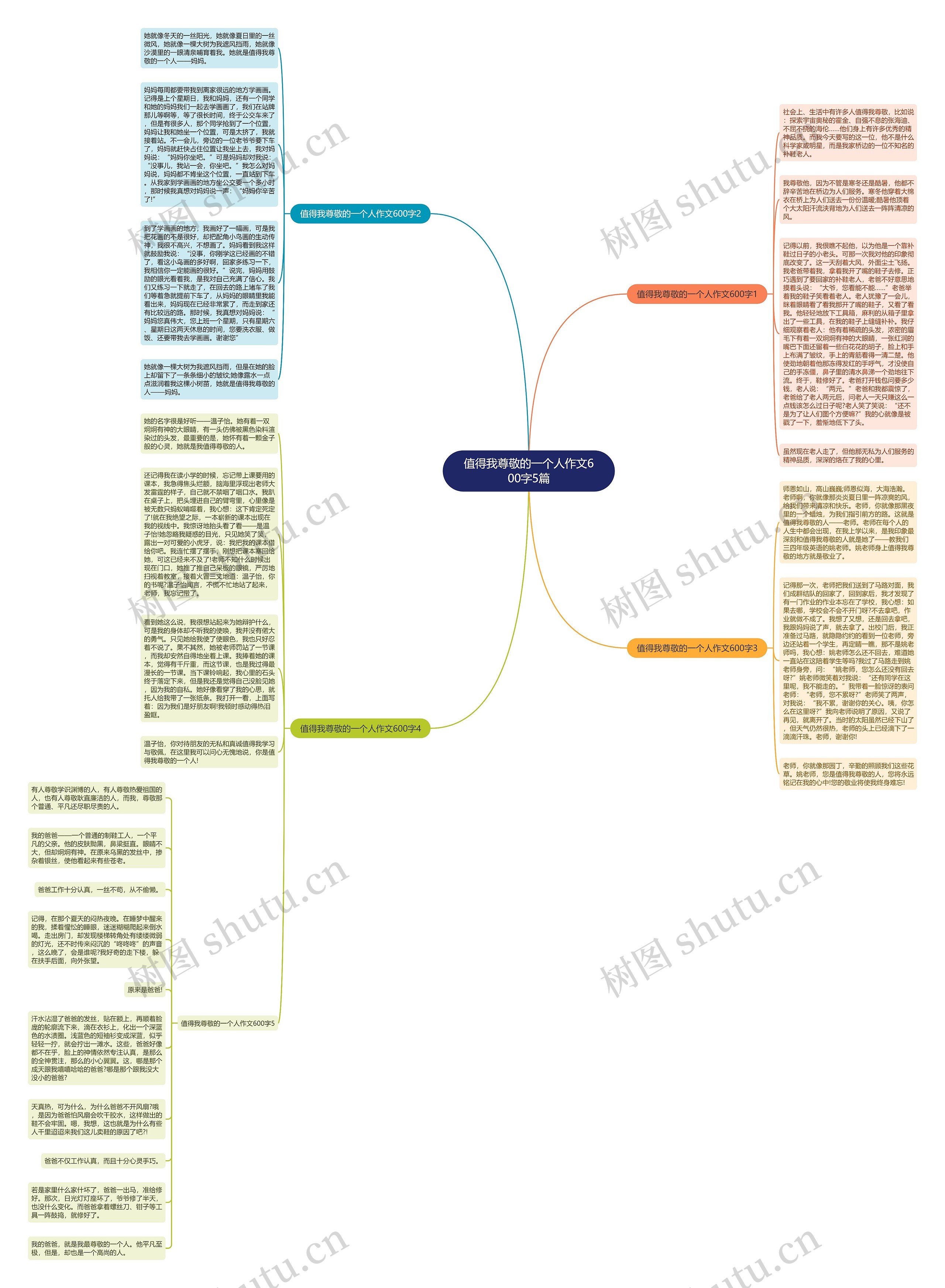 值得我尊敬的一个人作文600字5篇思维导图