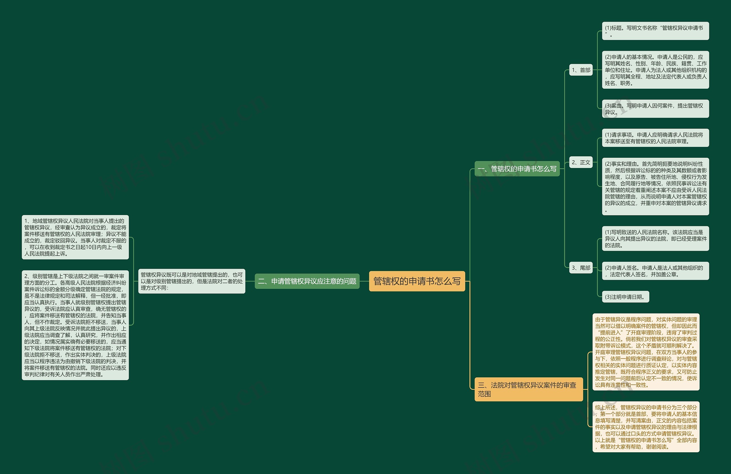 管辖权的申请书怎么写 管辖权的申请书怎么写