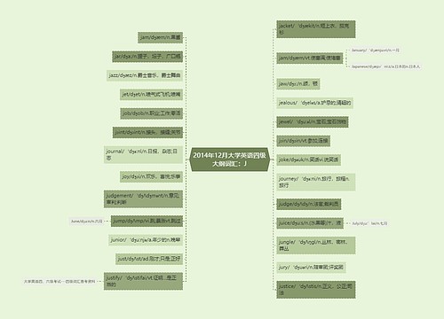 2014年12月大学英语四级大纲词汇：J