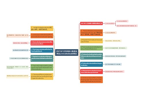 2021年12月英语六级语法用法之vocabulary的用法