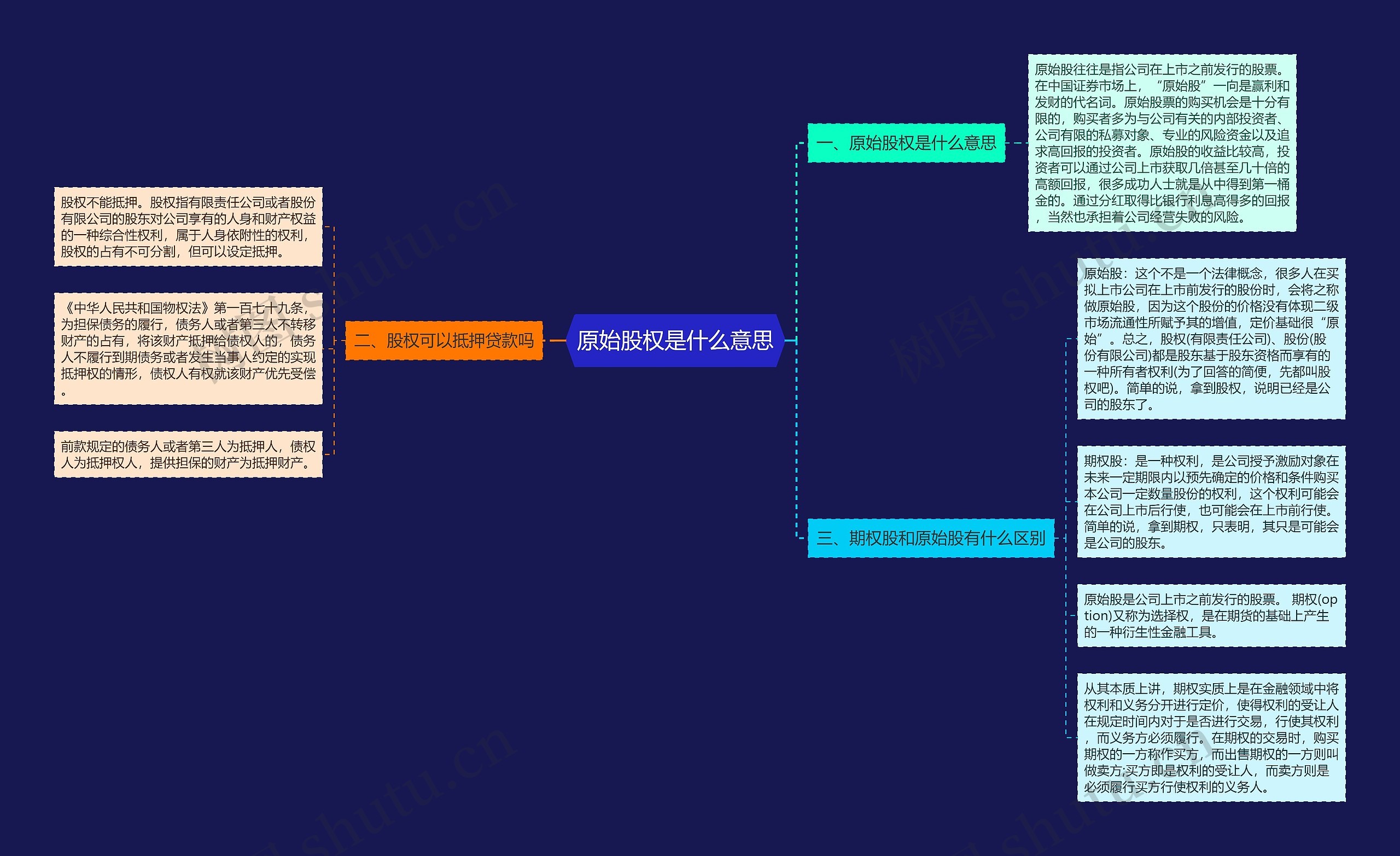 原始股权是什么意思思维导图