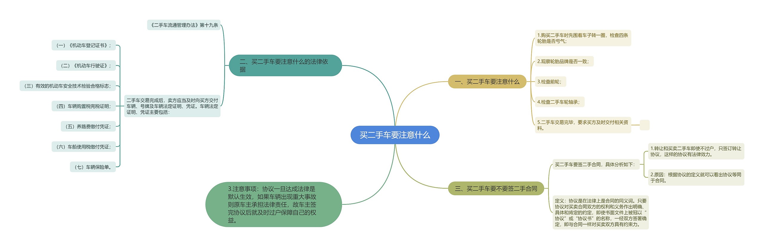 买二手车要注意什么