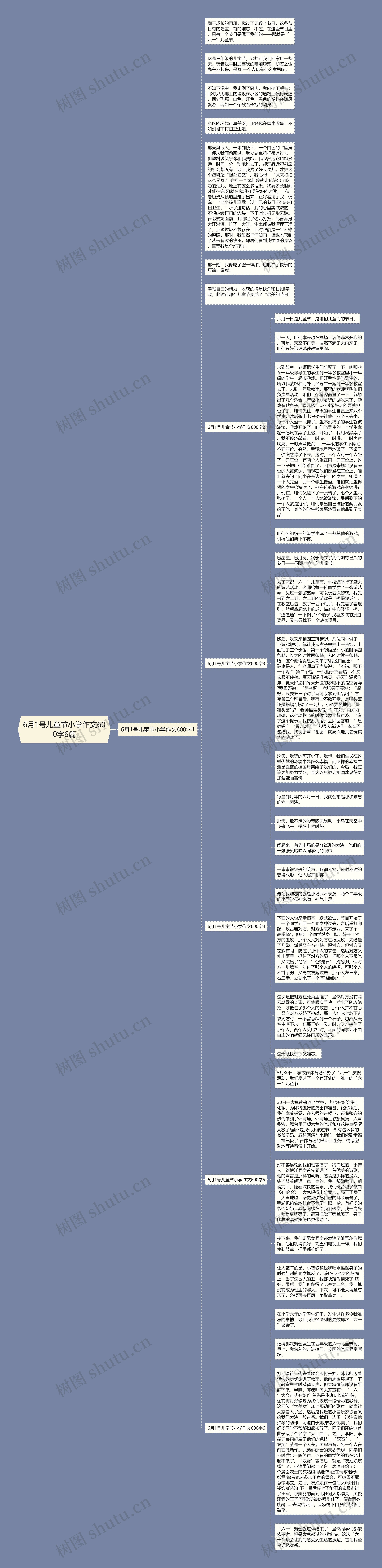 6月1号儿童节小学作文600字6篇思维导图