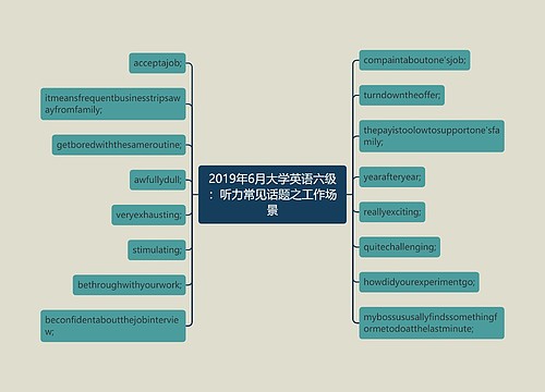 2019年6月大学英语六级：听力常见话题之工作场景