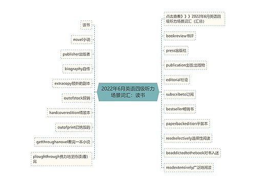 2022年6月英语四级听力场景词汇：读书