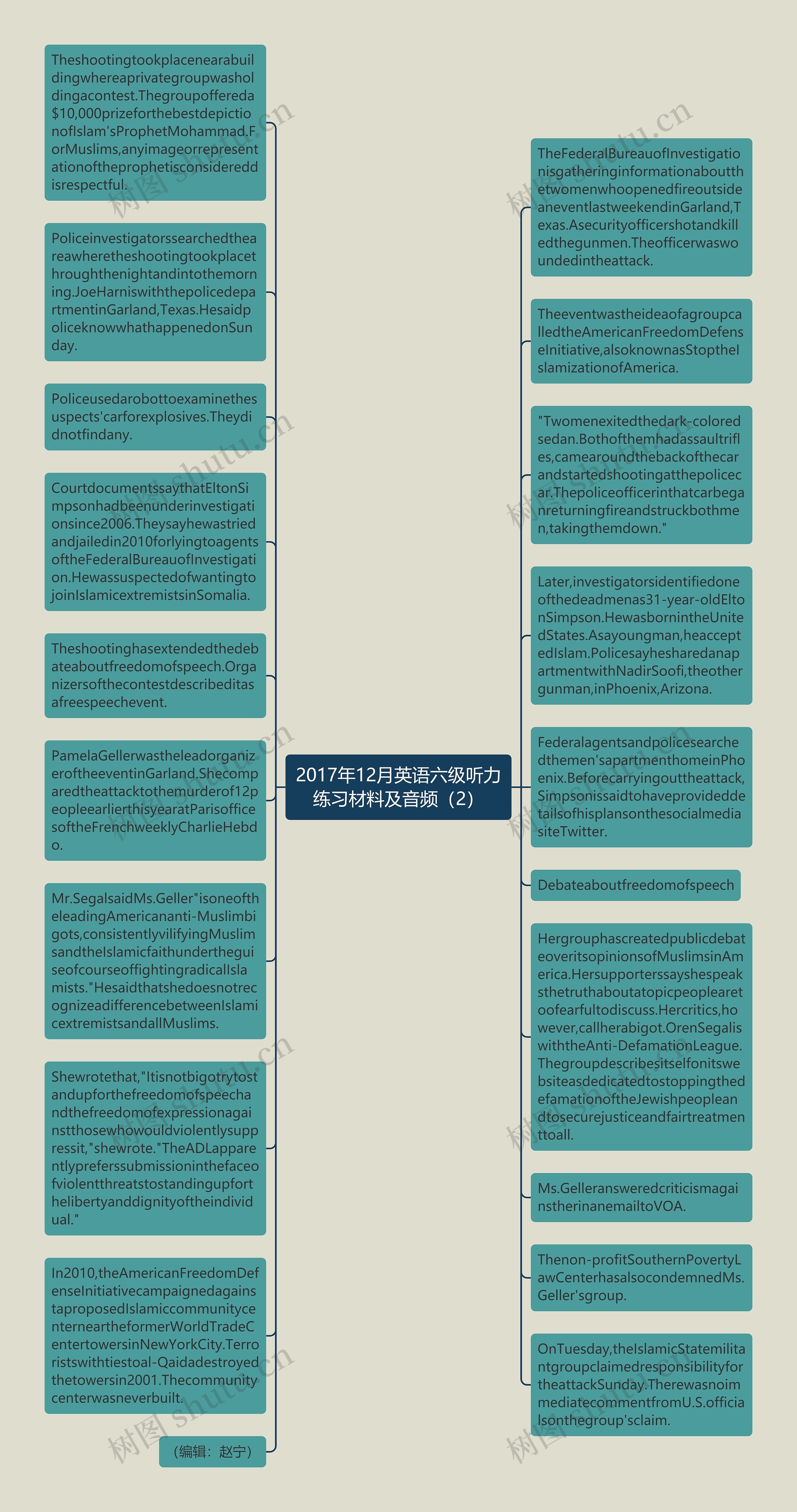 2017年12月英语六级听力练习材料及音频（2）思维导图