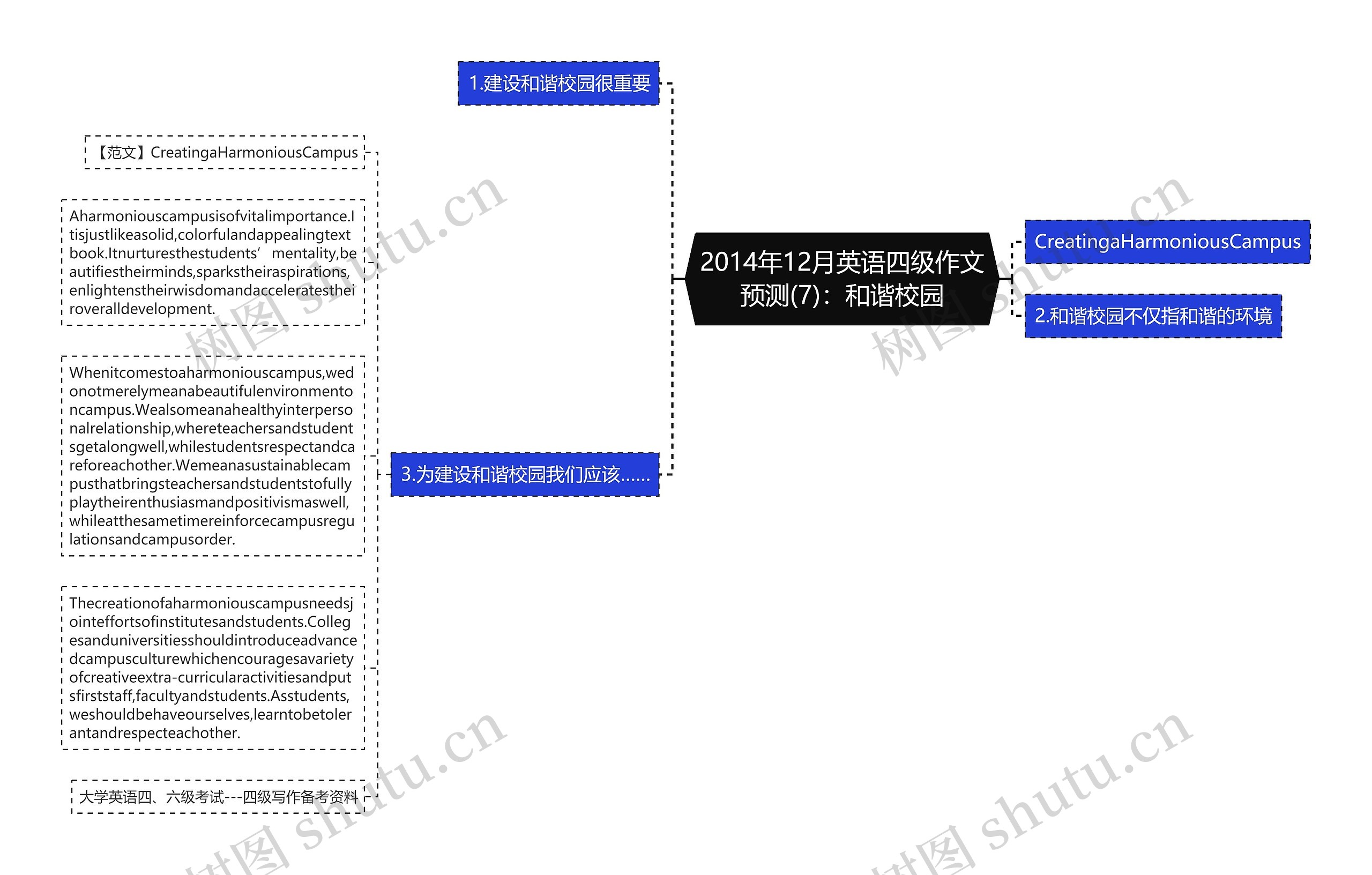2014年12月英语四级作文预测(7)：和谐校园思维导图