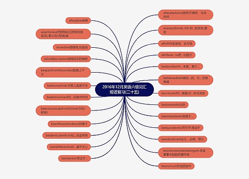 2016年12月英语六级词汇短语复习(二十五)