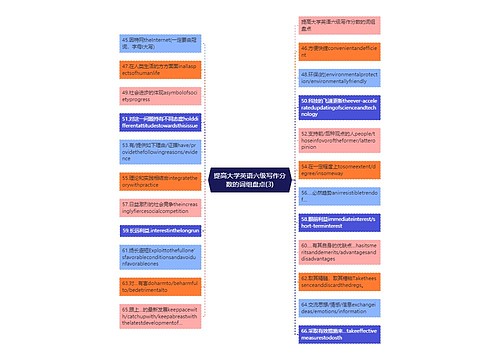 提高大学英语六级写作分数的词组盘点(3)