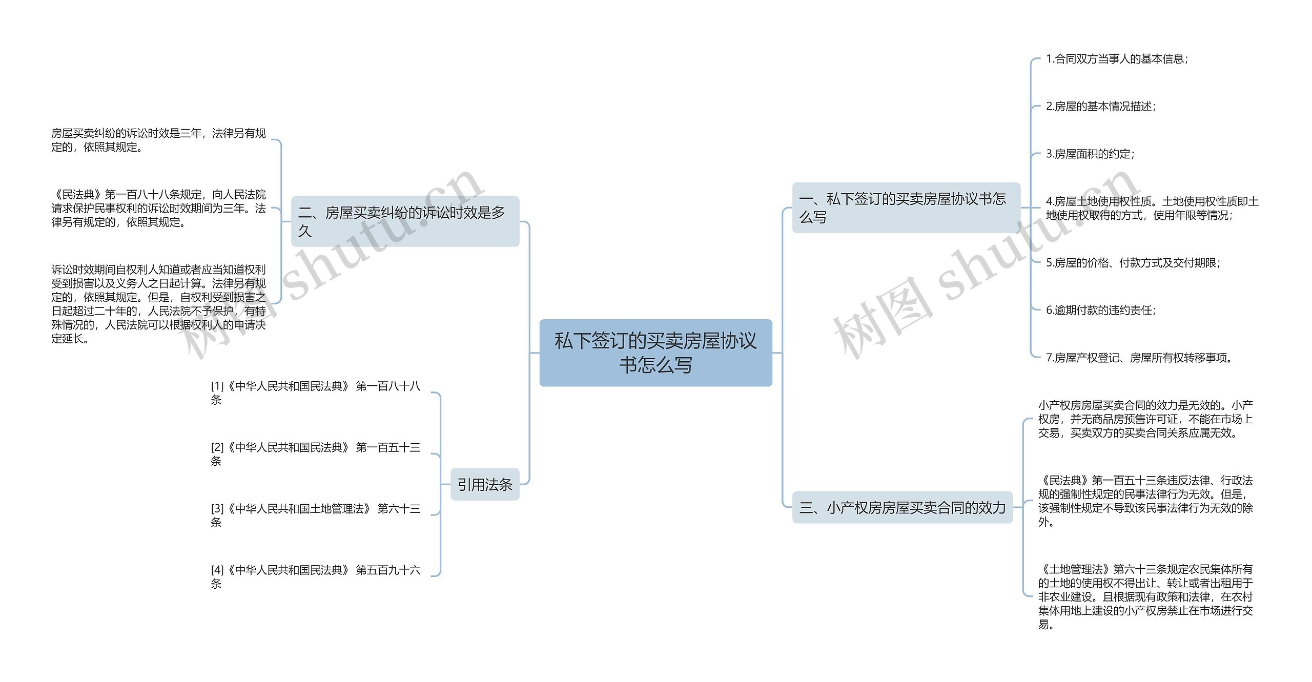 私下签订的买卖房屋协议书怎么写