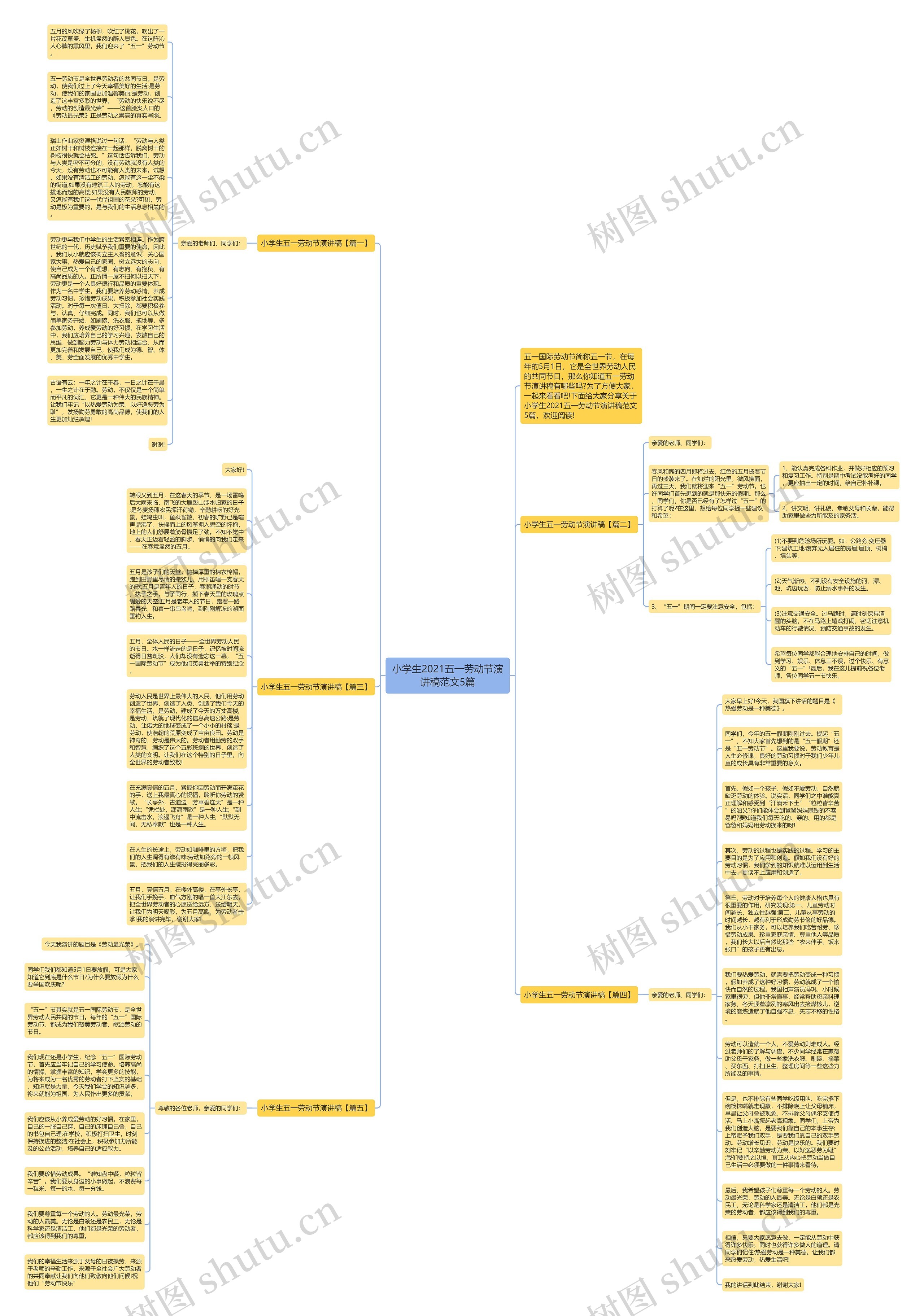 小学生2021五一劳动节演讲稿范文5篇思维导图