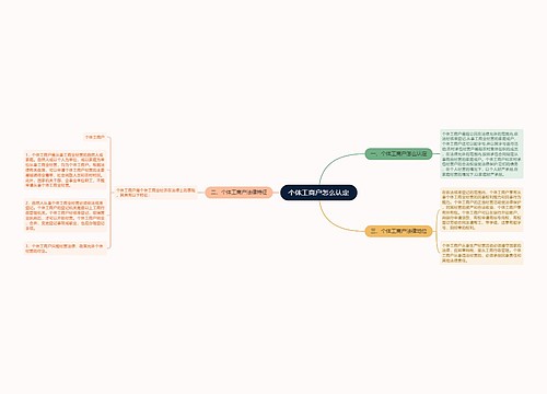 个体工商户怎么认定