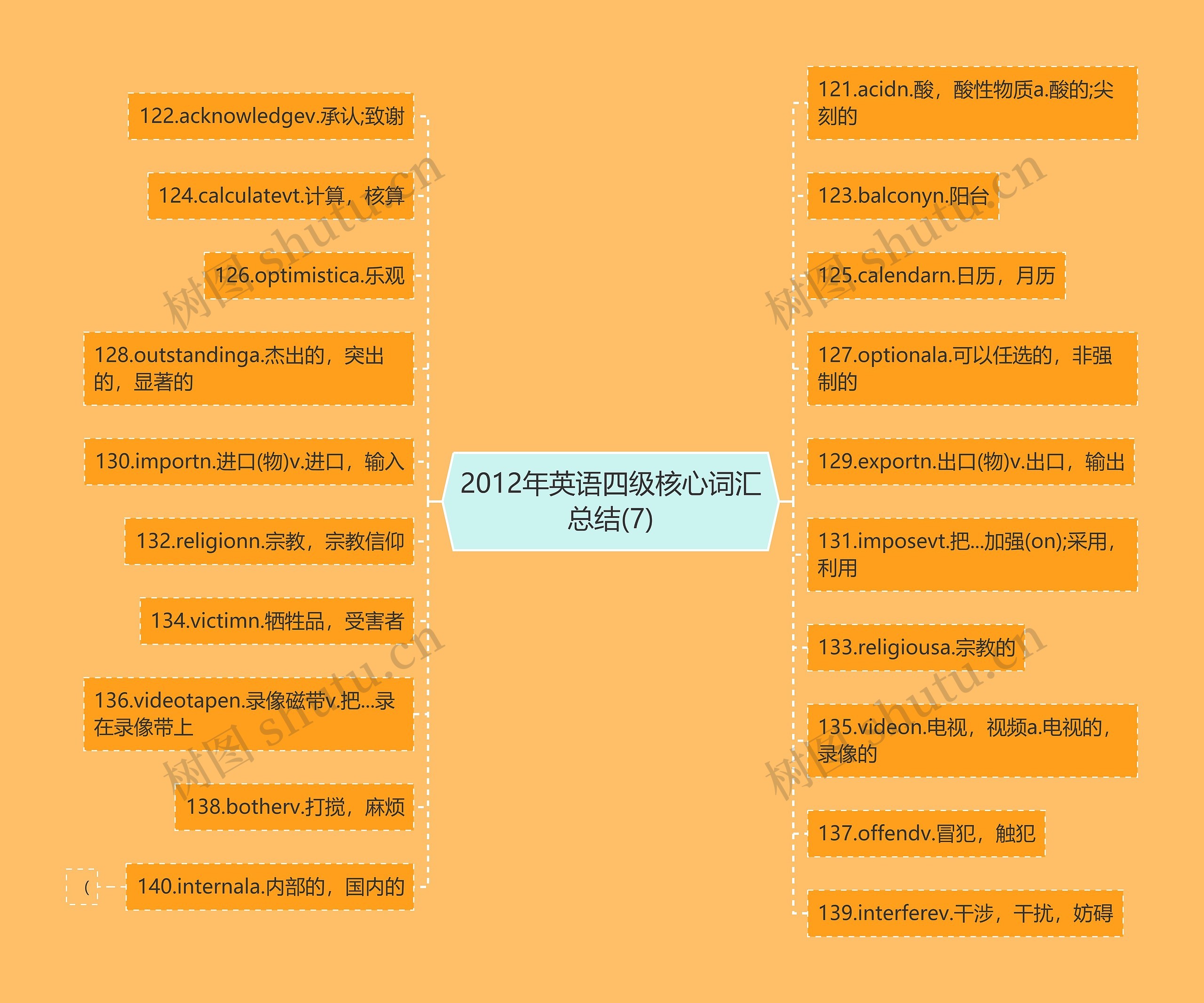 2012年英语四级核心词汇总结(7)