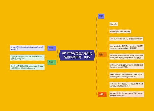 2017年6月英语六级听力场景高频单词：机场