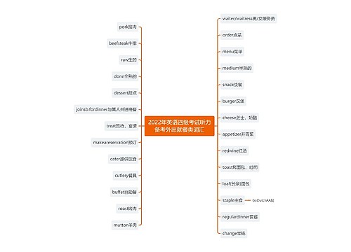 2022年英语四级考试听力备考外出就餐类词汇