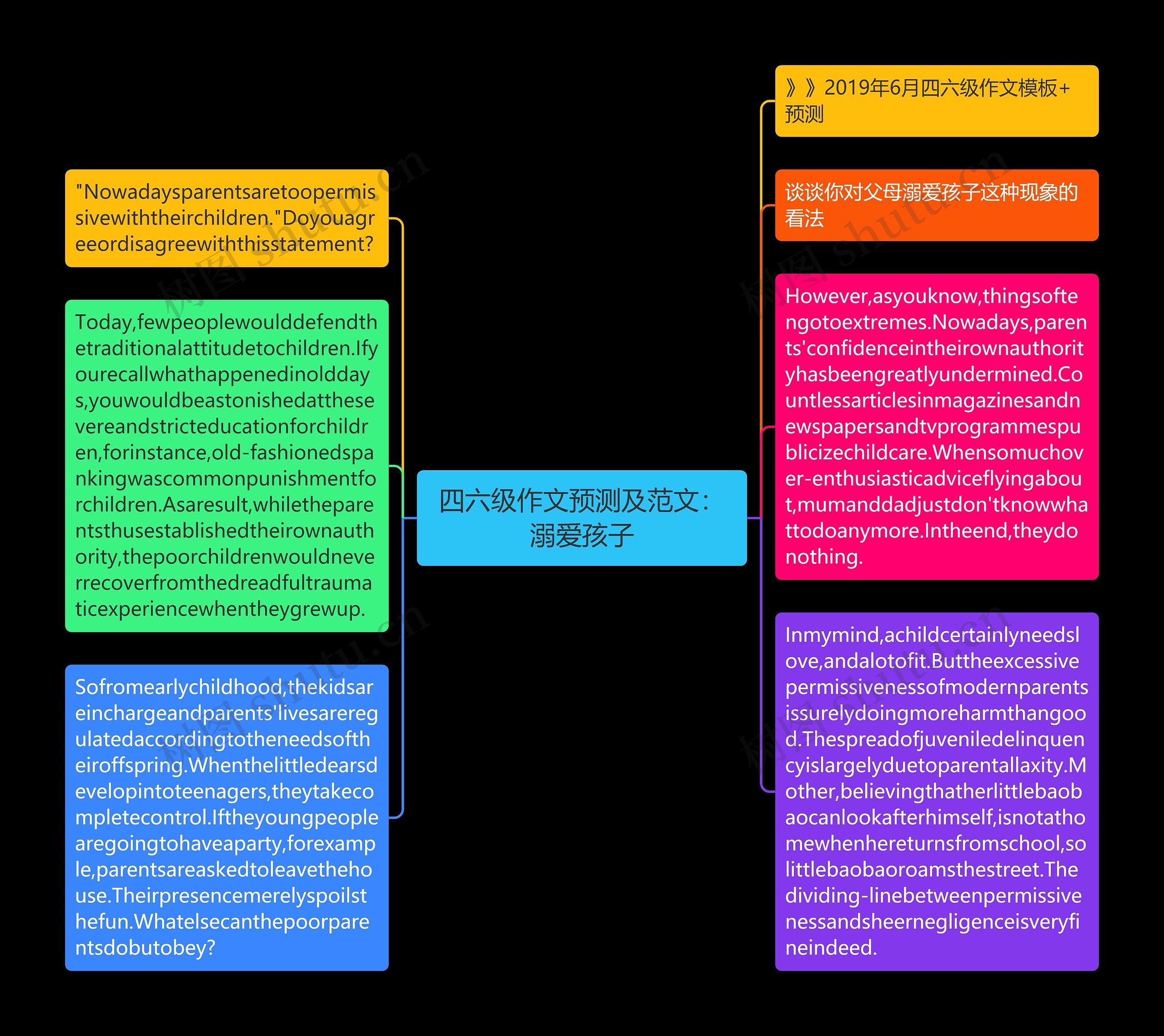 四六级作文预测及范文：溺爱孩子思维导图
