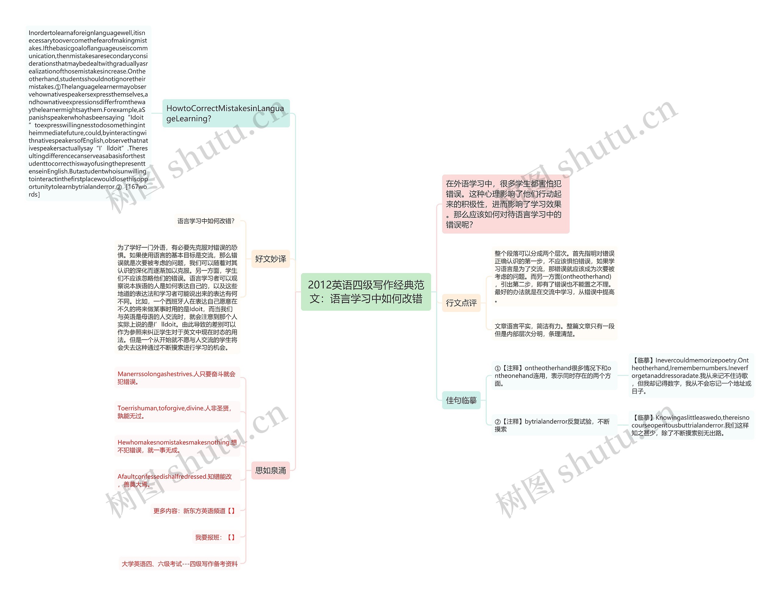 2012英语四级写作经典范文：语言学习中如何改错思维导图