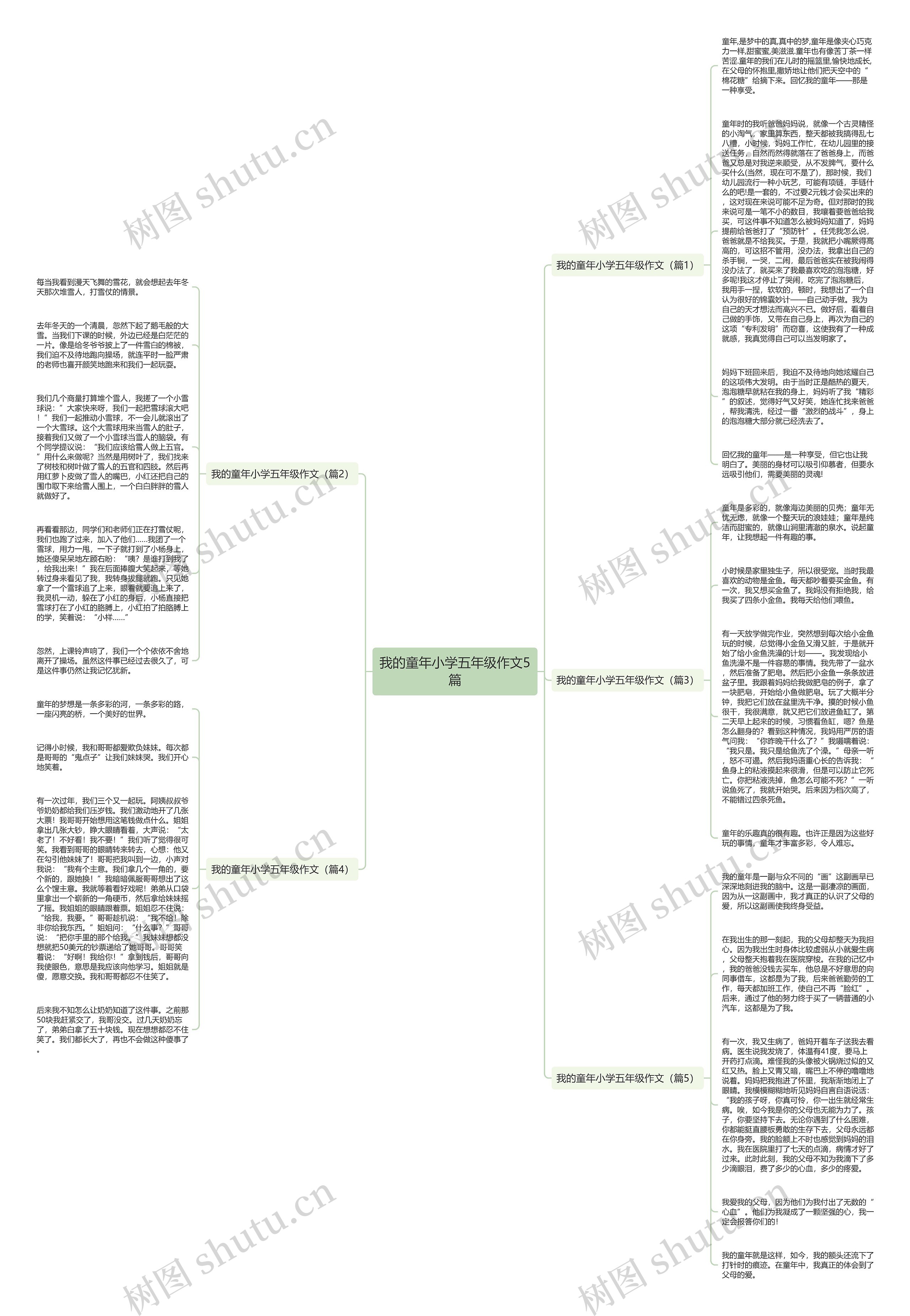 我的童年小学五年级作文5篇思维导图