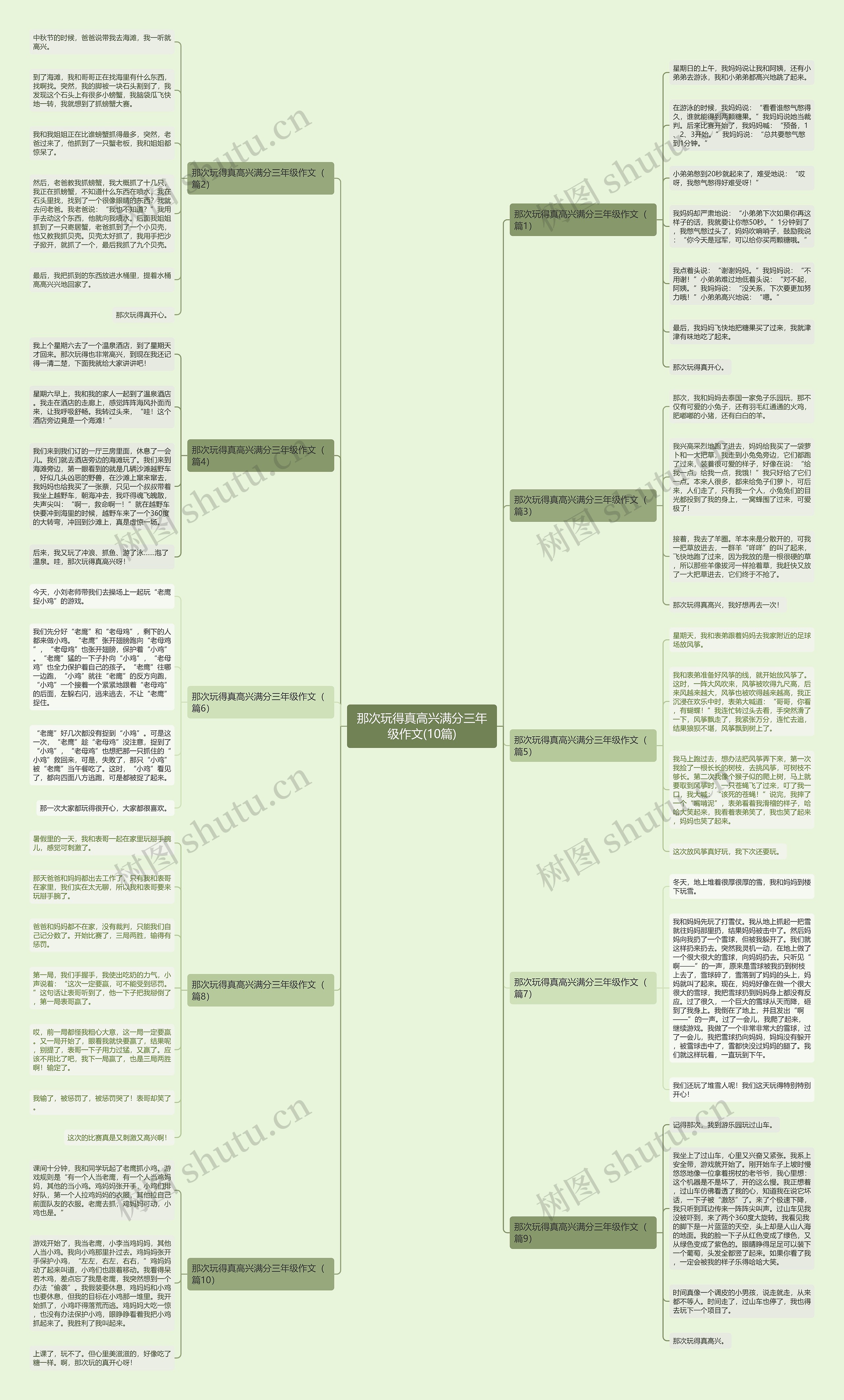那次玩得真高兴满分三年级作文(10篇)思维导图