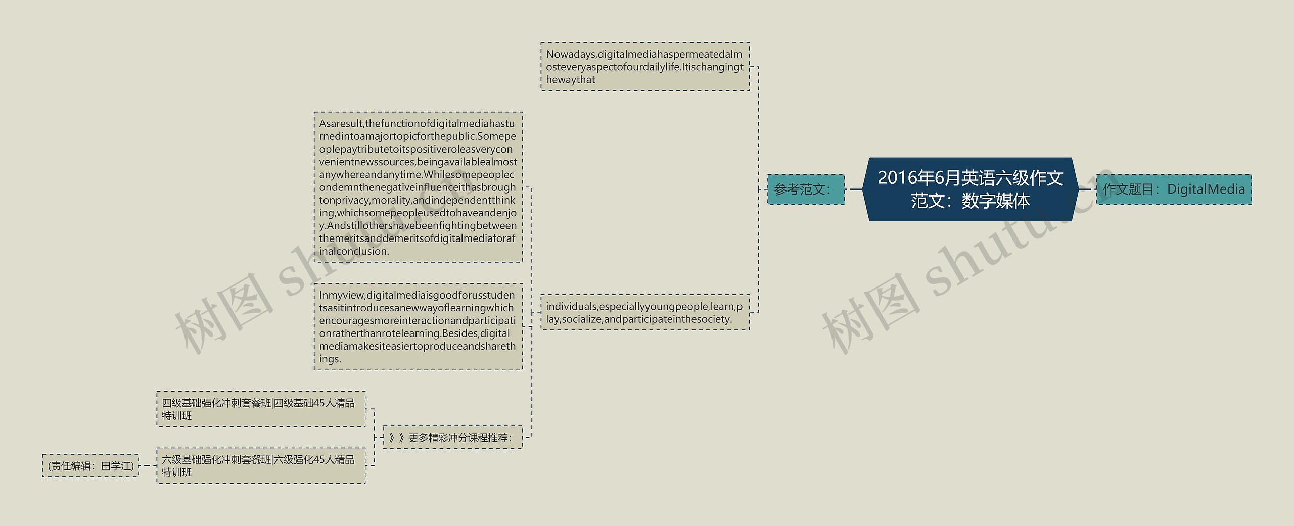 2016年6月英语六级作文范文：数字媒体思维导图