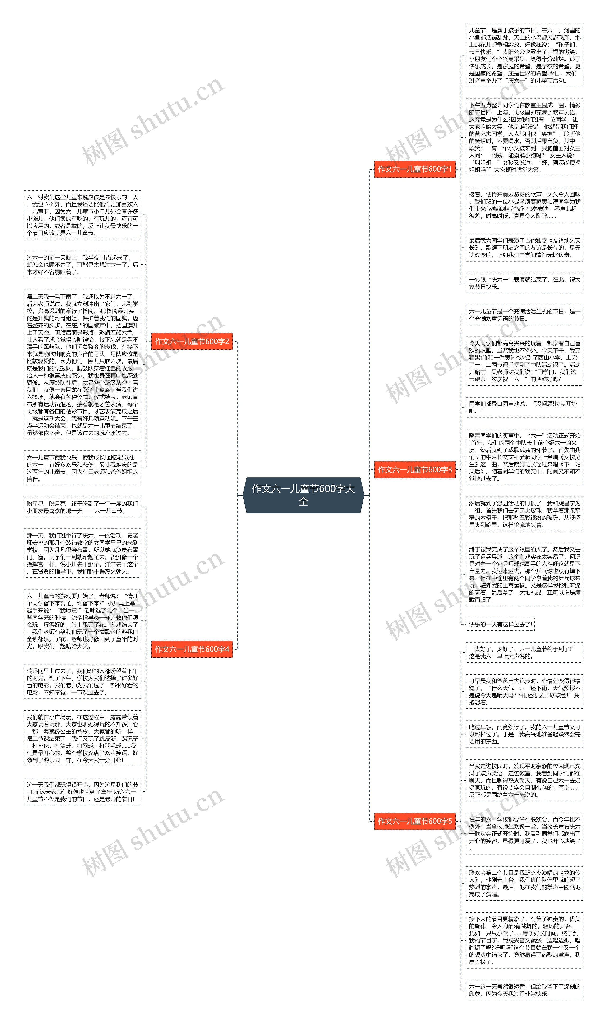 作文六一儿童节600字大全思维导图
