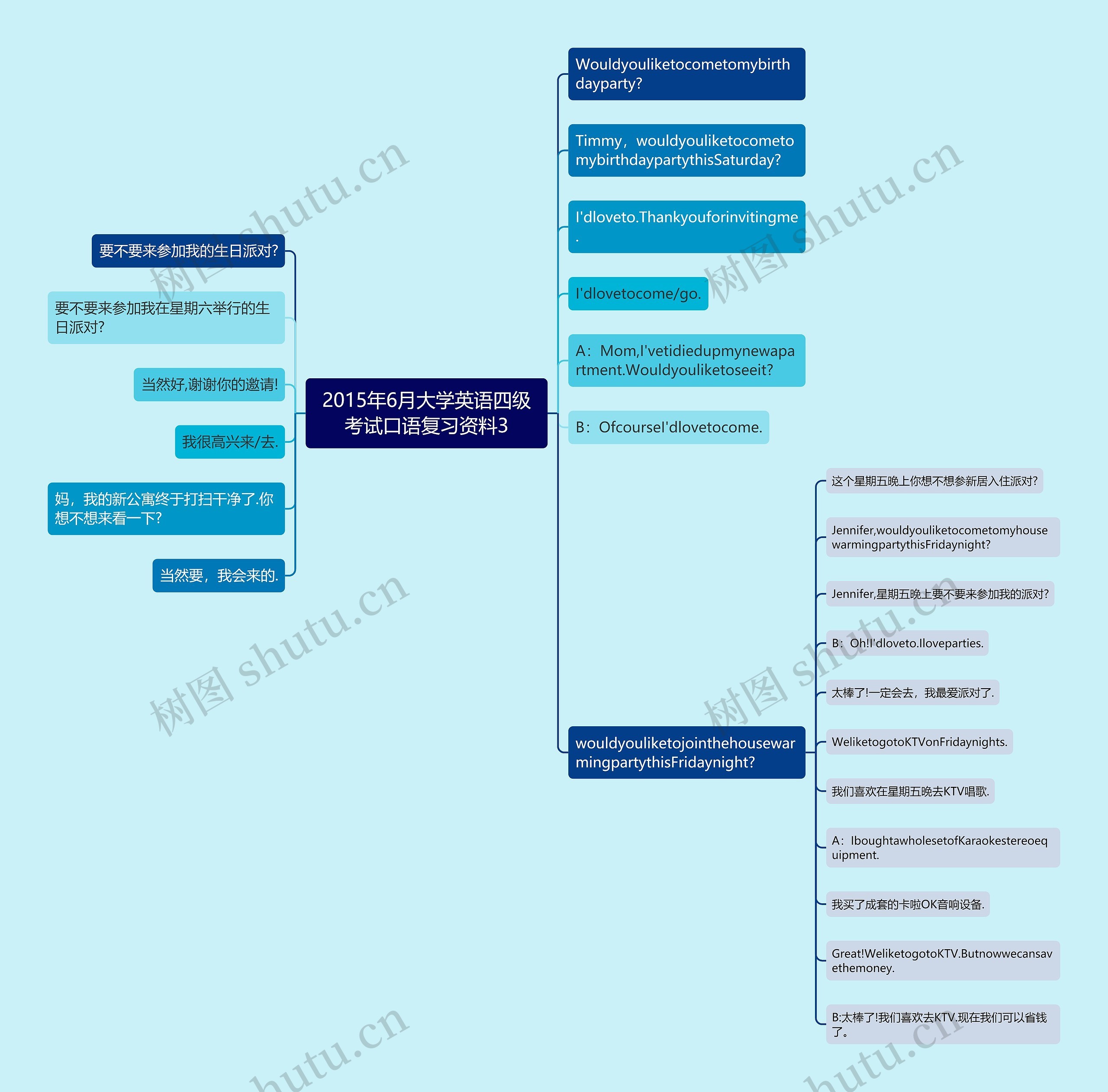 2015年6月大学英语四级考试口语复习资料3 2015年6月大学英语四级考试口语复习资料3