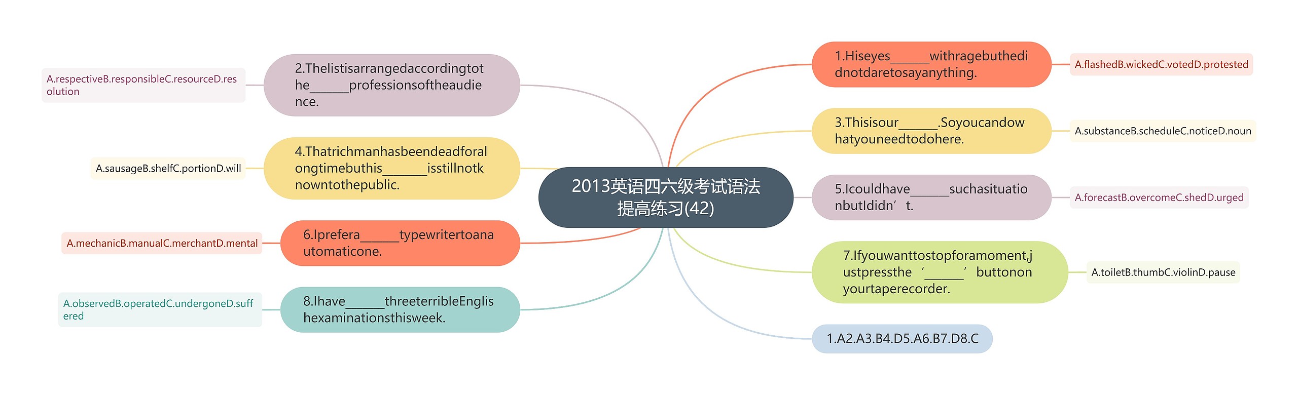 2013英语四六级考试语法提高练习(42)