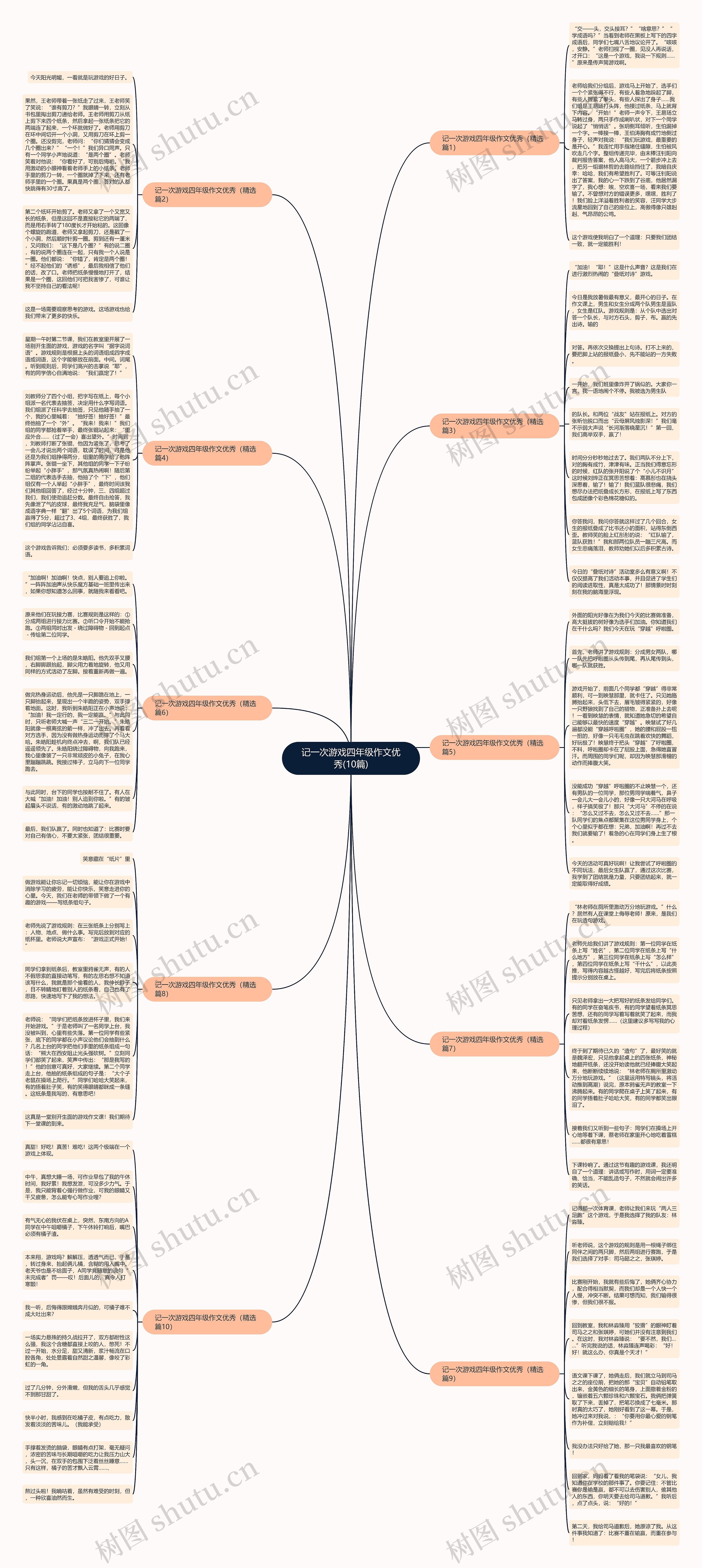 记一次游戏四年级作文优秀(10篇)思维导图