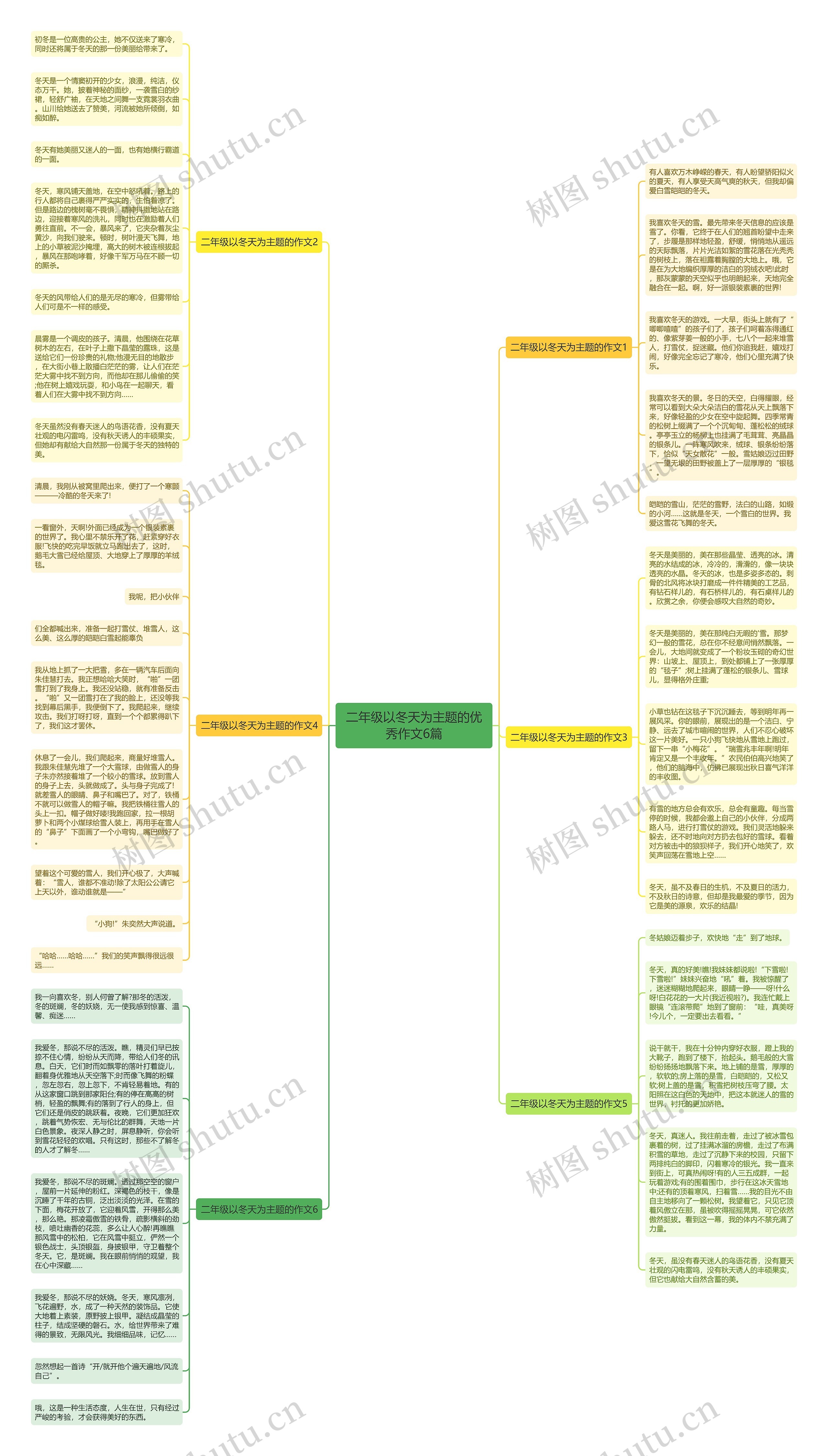 二年级以冬天为主题的优秀作文6篇思维导图