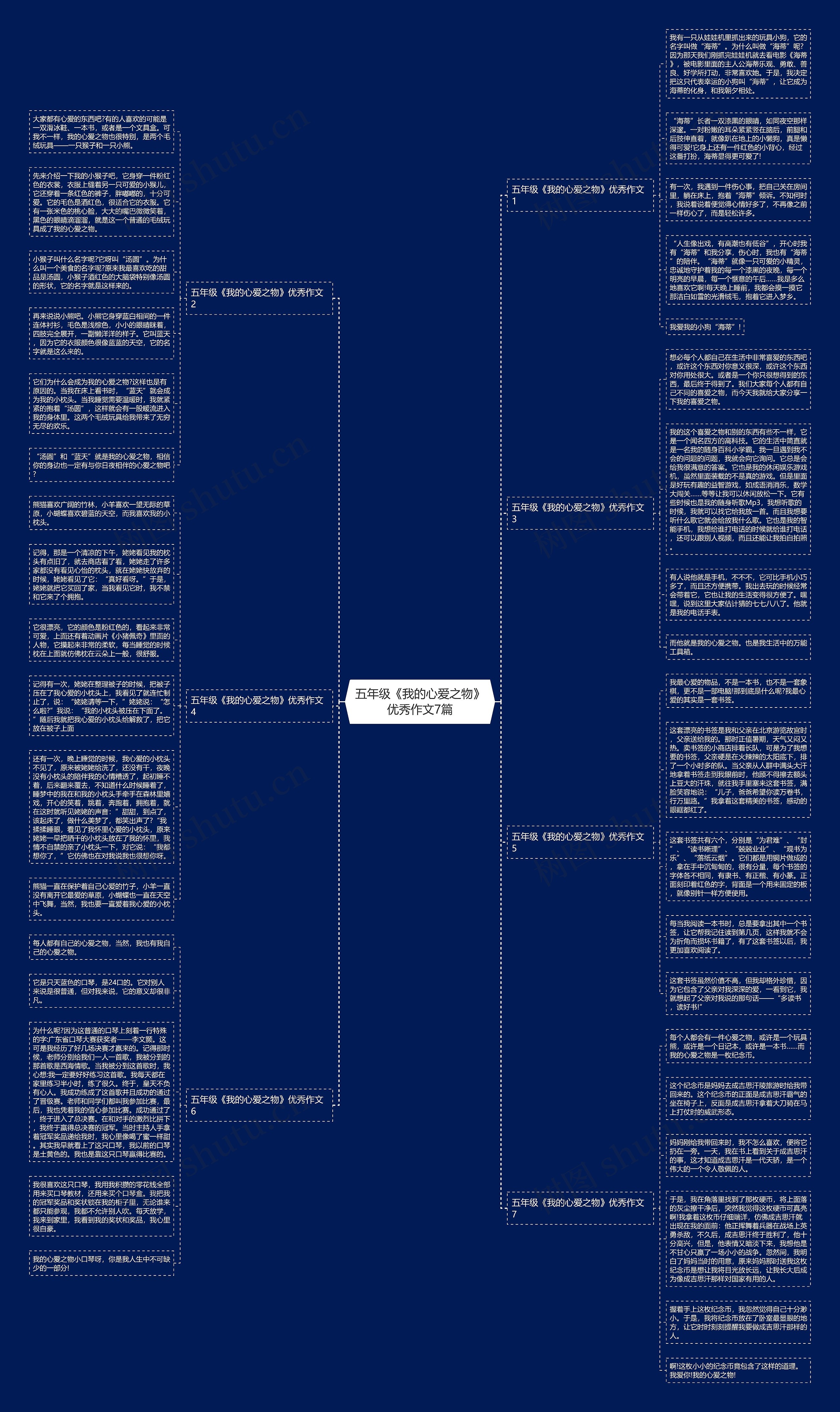 五年级《我的心爱之物》优秀作文7篇思维导图高清图 五年级《我的心爱之物》优秀作文7篇思维导图