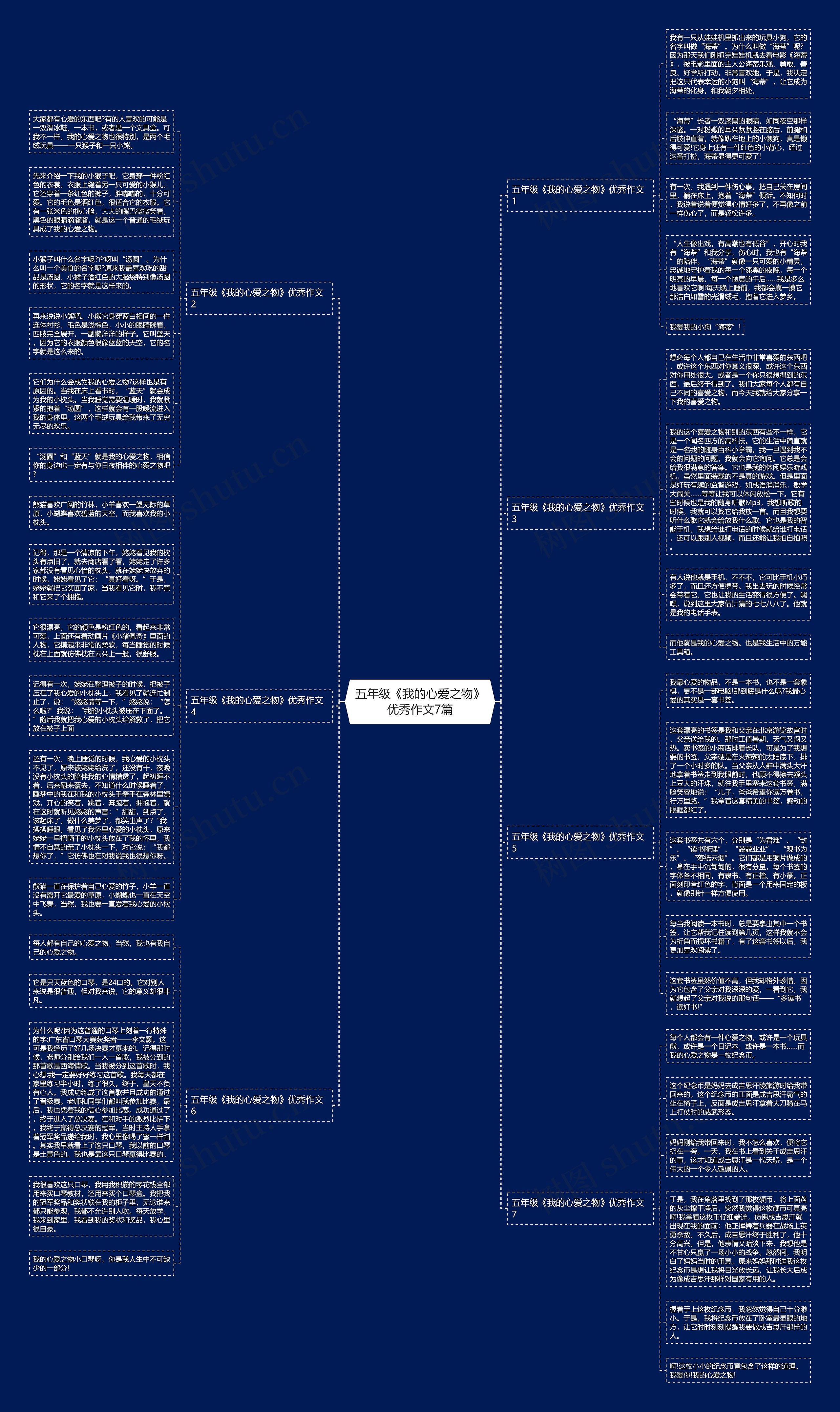 五年级《我的心爱之物》优秀作文7篇思维导图
