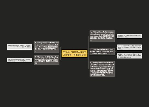2018年12月英语六级作文万能模板：得出最终结论