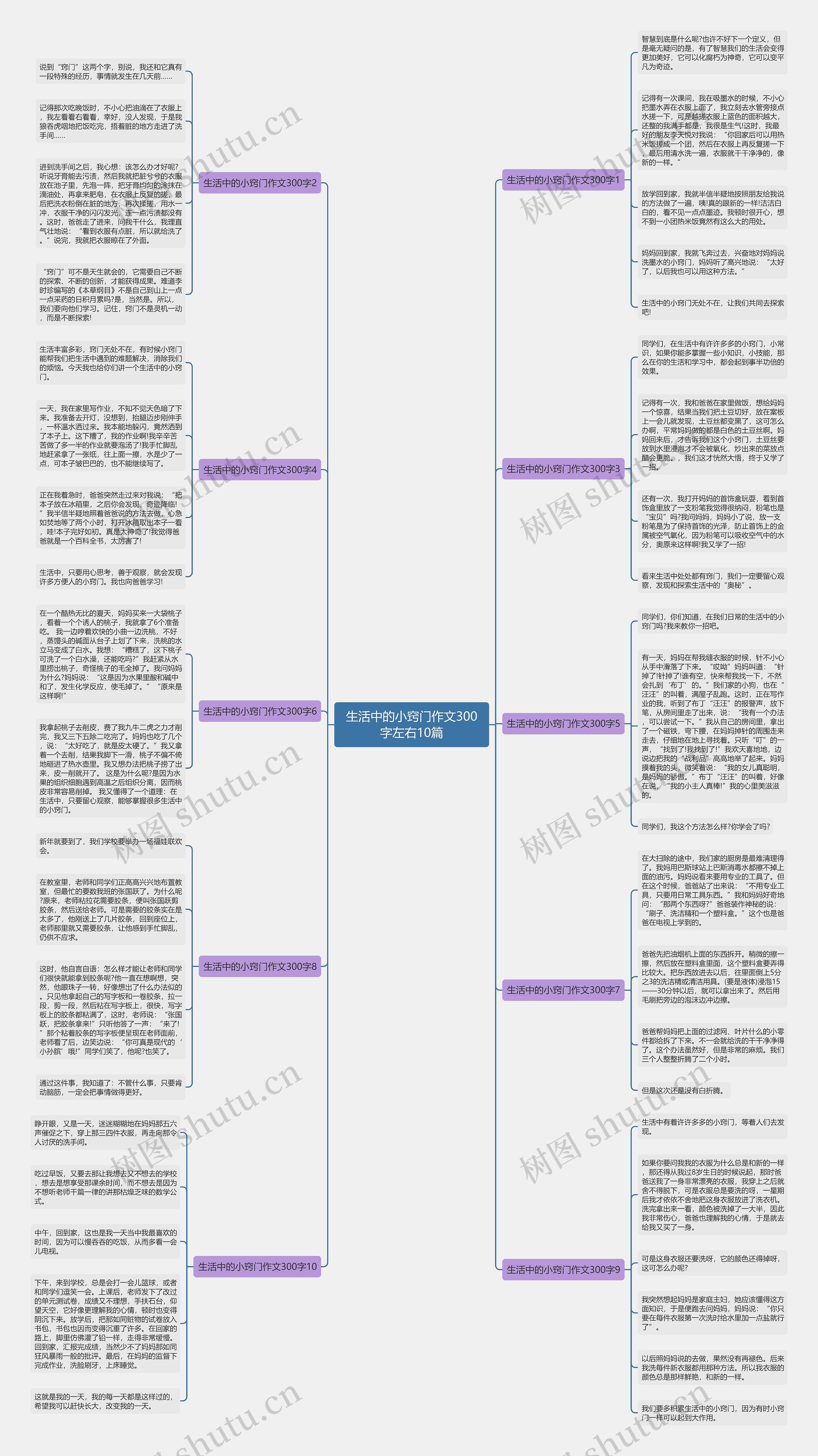 生活中的小窍门作文300字左右10篇思维导图