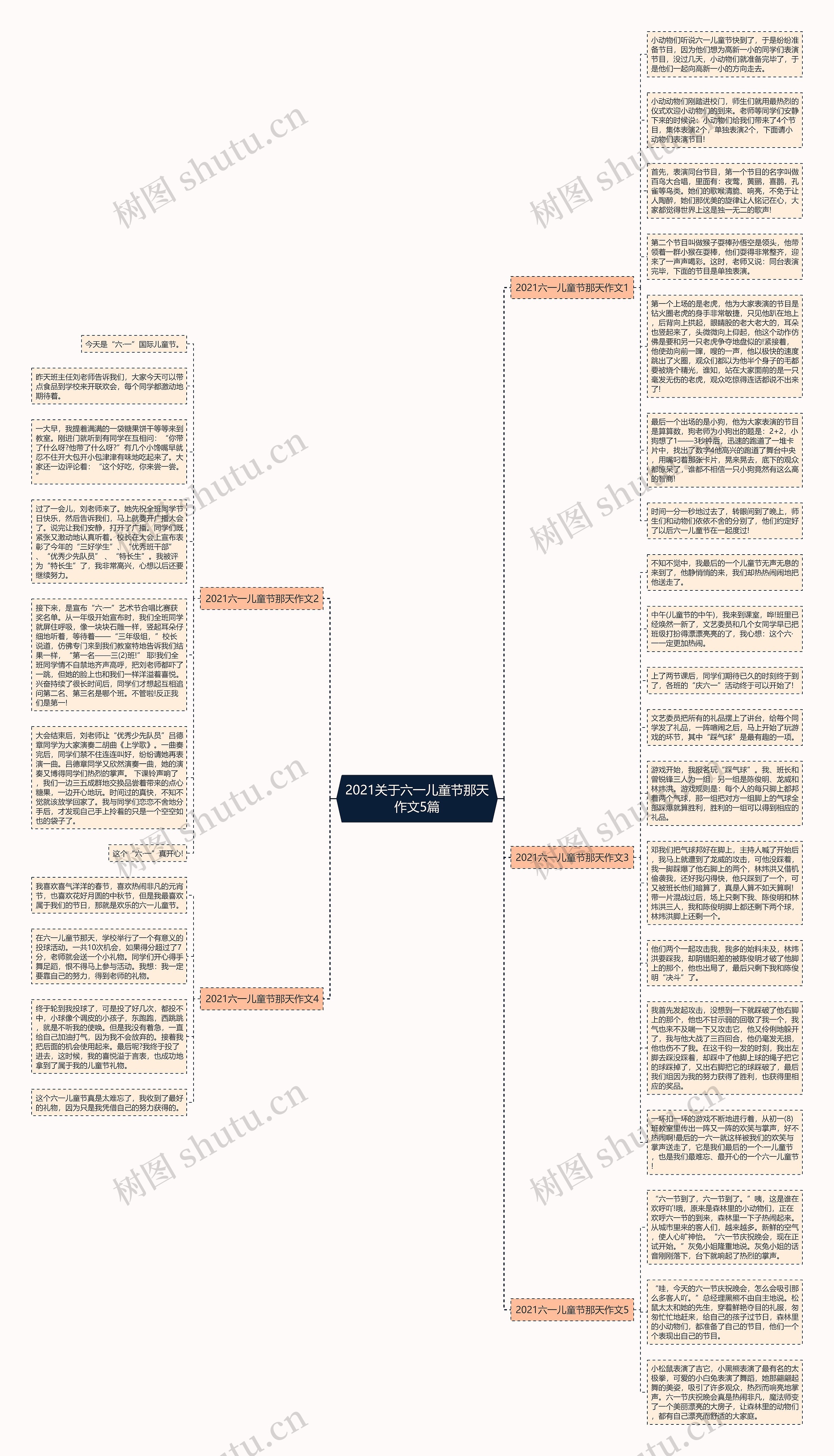 2021关于六一儿童节那天作文5篇思维导图