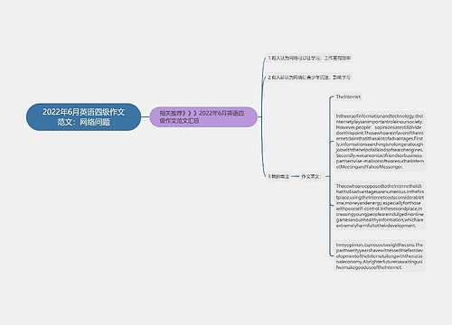 2022年6月英语四级作文范文：网络问题