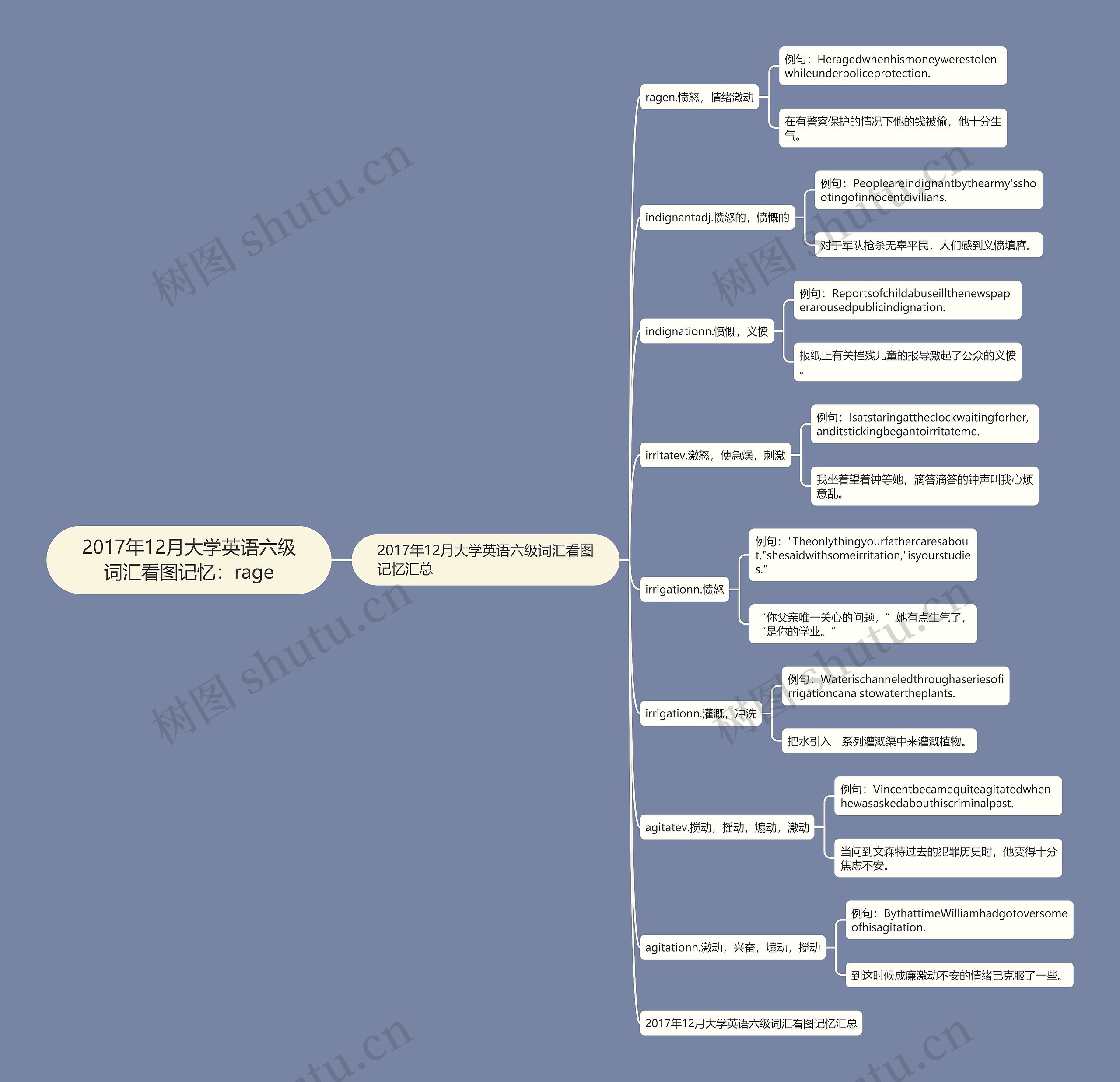 2017年12月大学英语六级词汇看图记忆：rage思维导图