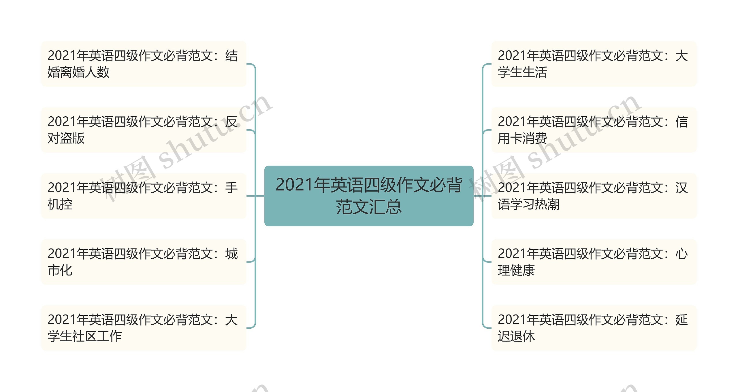 2021年英语四级作文必背范文汇总