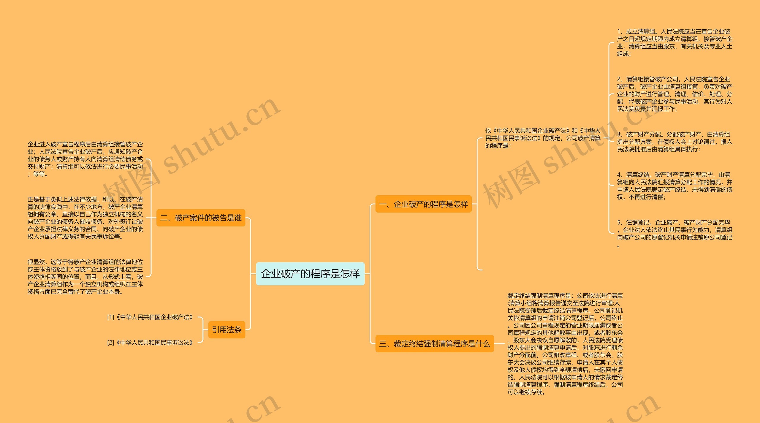 企业破产的程序是怎样思维导图