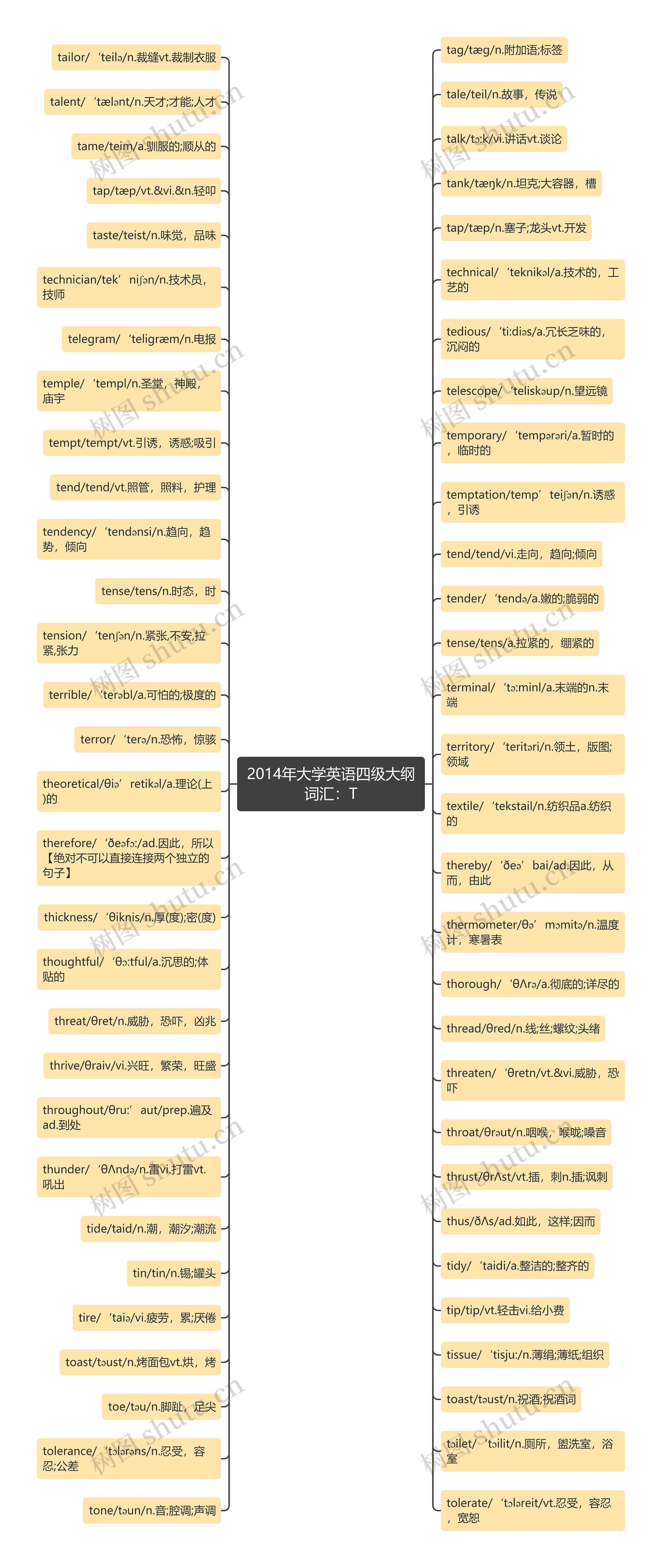 2014年大学英语四级大纲词汇：T思维导图